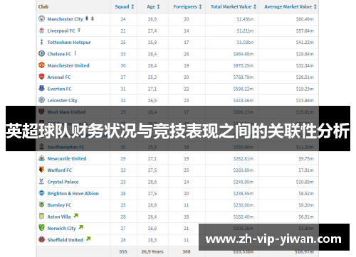 英超球队财务状况与竞技表现之间的关联性分析