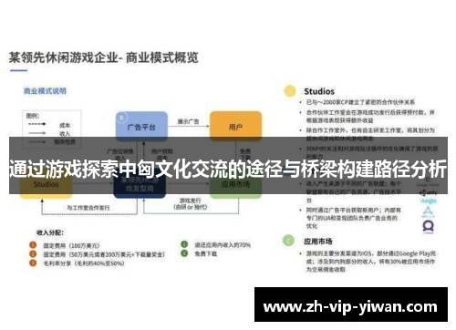 通过游戏探索中匈文化交流的途径与桥梁构建路径分析 通过游戏探索中匈文化交流的途径与桥梁构建路径分析