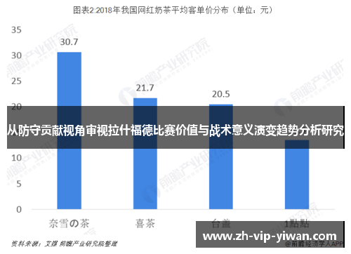 从防守贡献视角审视拉什福德比赛价值与战术意义演变趋势分析研究 从防守贡献视角审视拉什福德比赛价值与战术意义演变趋势分析研究