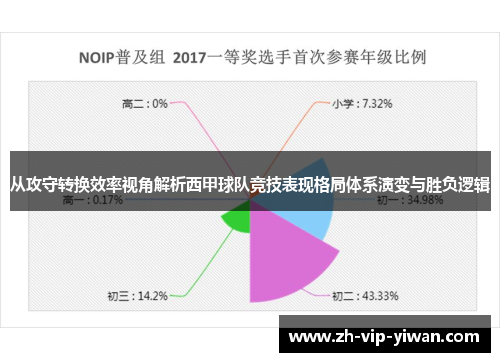 从攻守转换效率视角解析西甲球队竞技表现格局体系演变与胜负逻辑 从攻守转换效率视角解析西甲球队竞技表现格局体系演变与胜负逻辑